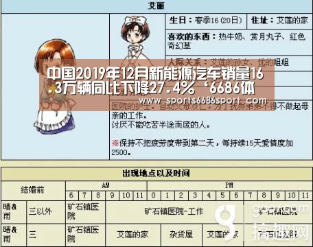 中国2019年12月新能源汽车销量16.3万辆同比下降27.4%‘6686体育官网’(图3) 6686体育app