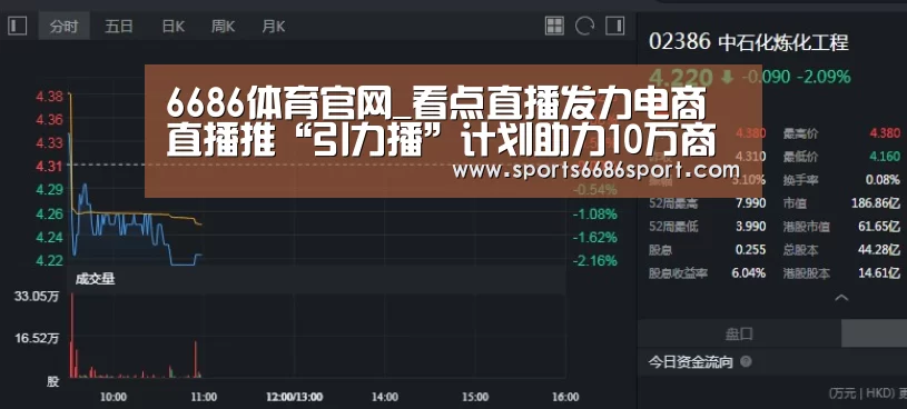 6686体育官网_看点直播发力电商直播推“引力播”计划助力1